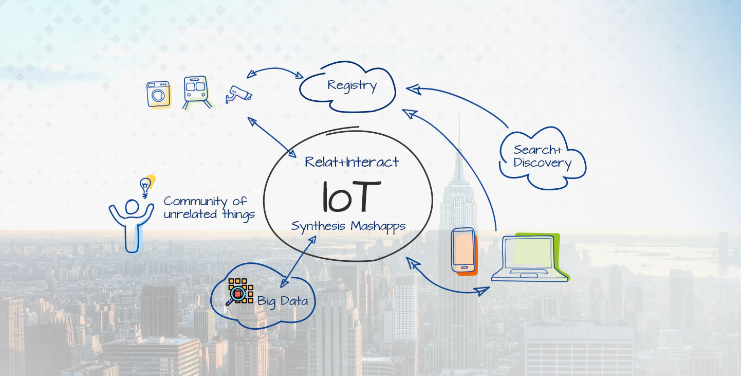 What is the Industrial Internet of Things (IIoT) ?