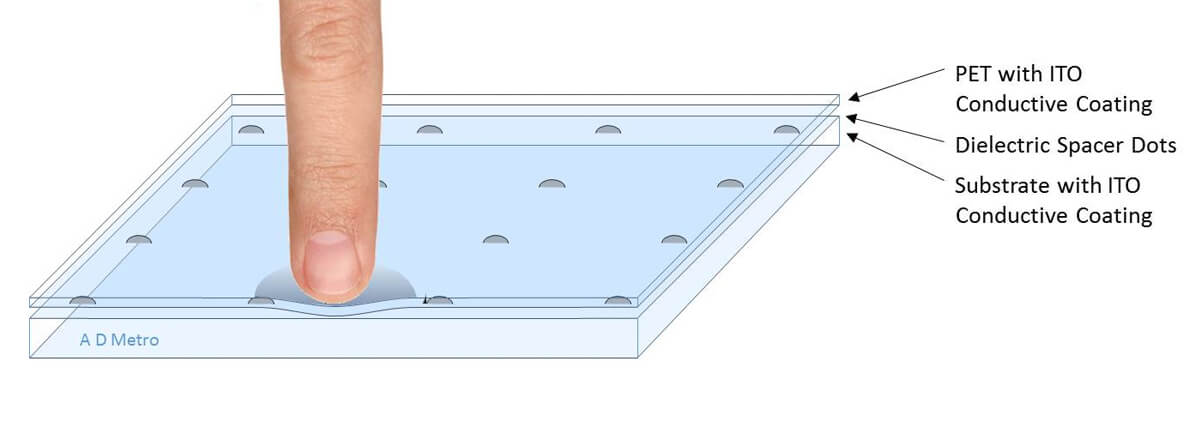 Why resistive touchscreen is more popular in industrial applications