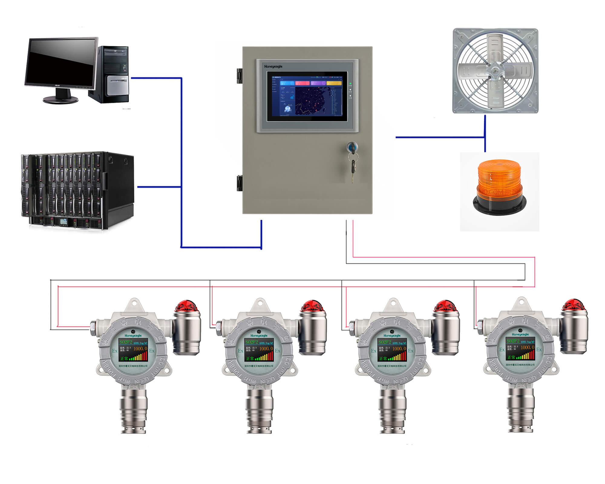 TAICENN Industrial Panel PC facilitate Air Quality Monitoring System (AQMS) 