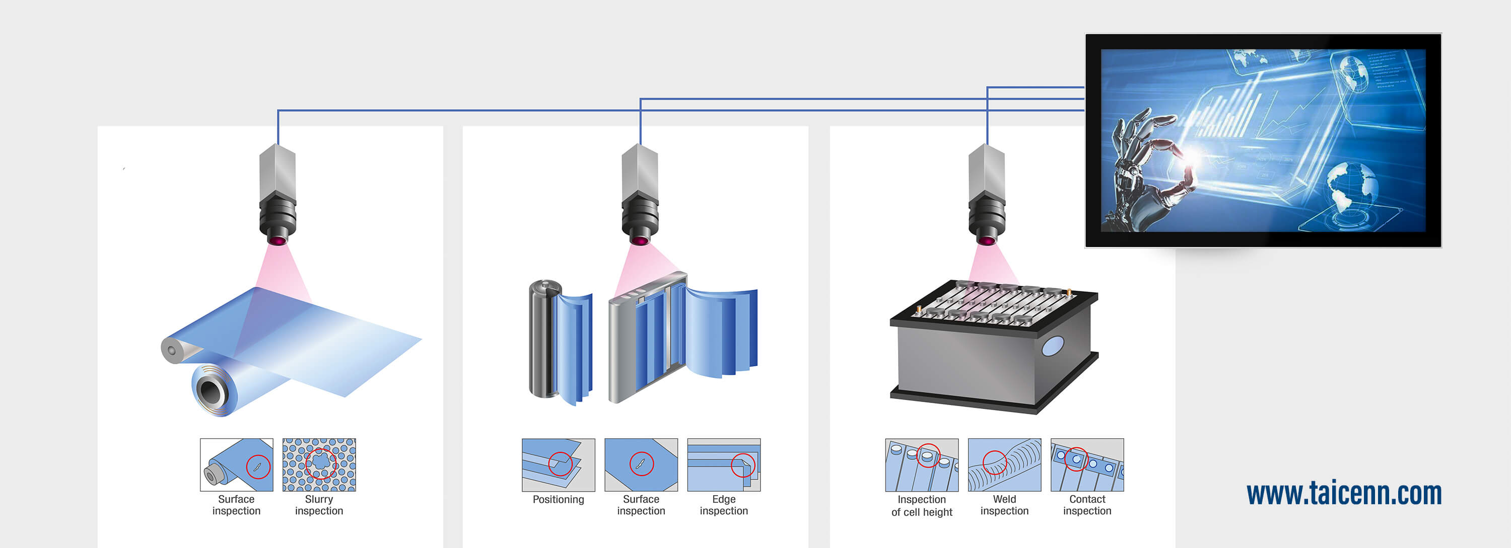 TAICENN Panel PC for Lithium Battery Detection application