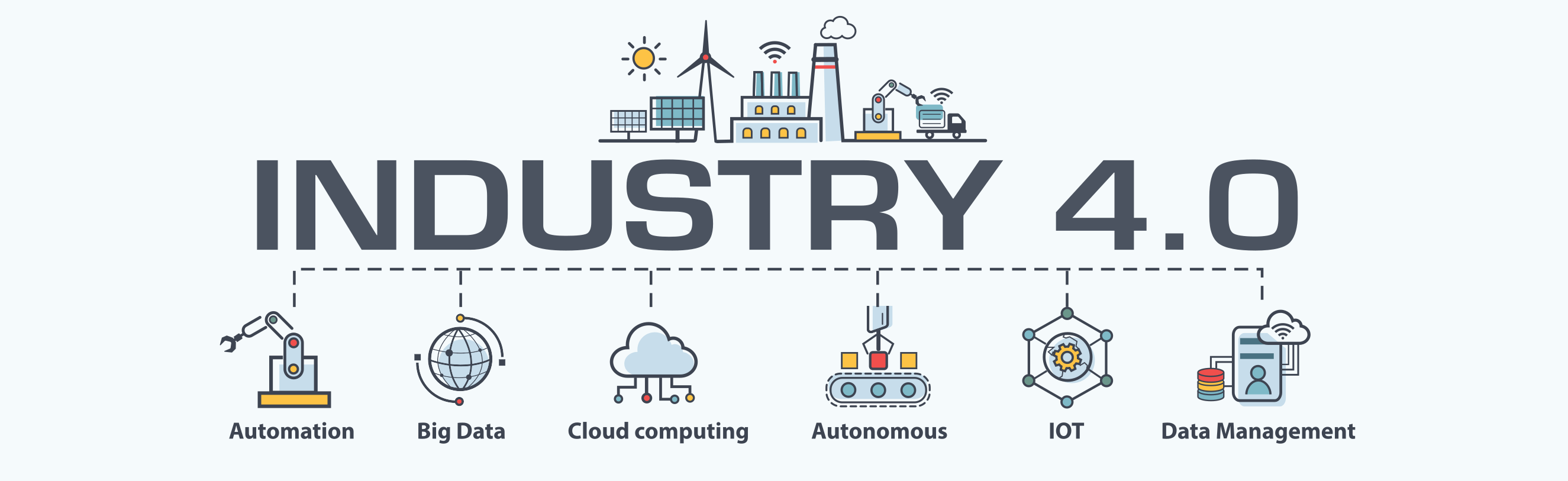 From Industry 3.0 to Industry 4.0, Where Will PLC Go?