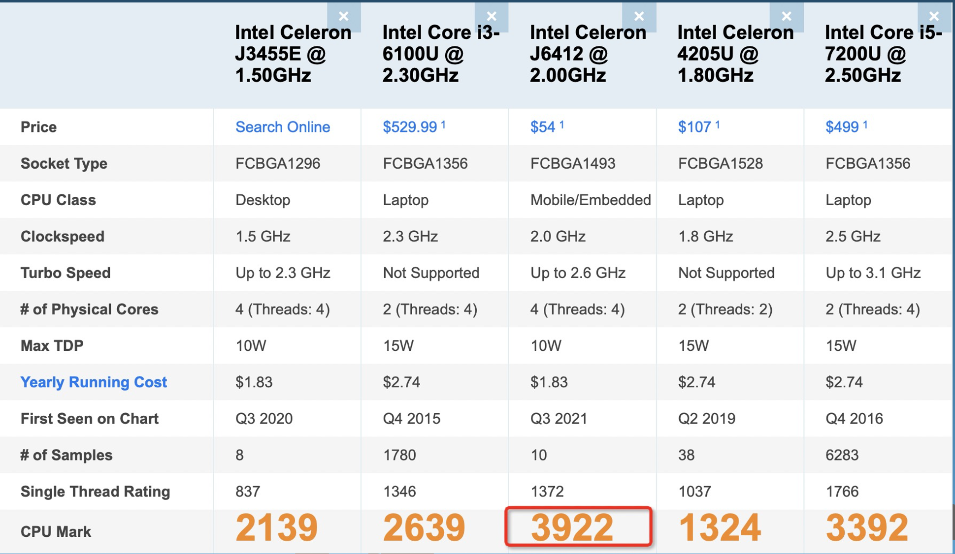 New Modular Touch Panel PCs with Intel Elkhart Lake J6412 processor